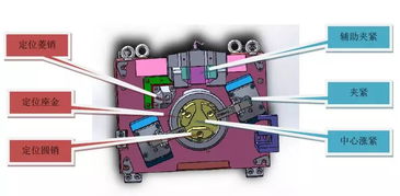 夹具设计性与实用性难兼得？这几项方案让零部件加工两全其美